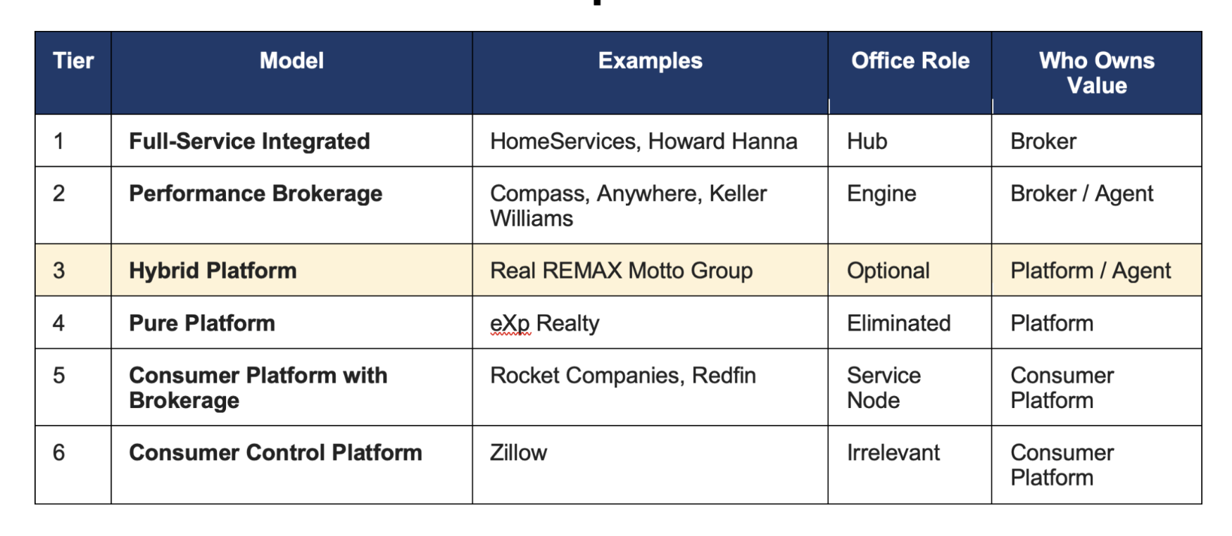 Real REMAX Industry Analysis